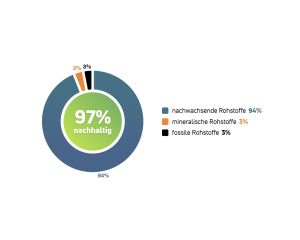 hesse_11254_proterranaturalsolidoil