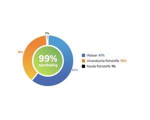 hesse_4130-9343_wischbeize