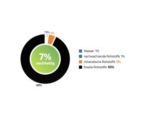 hesse_4252_acrylharz