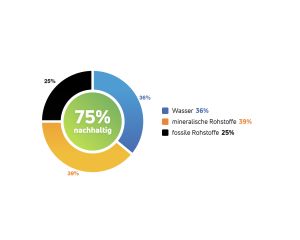 hesse_5650-9343_perfectfill