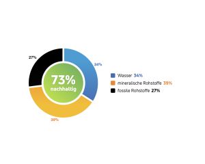 hesse_6645-9343_coolfill