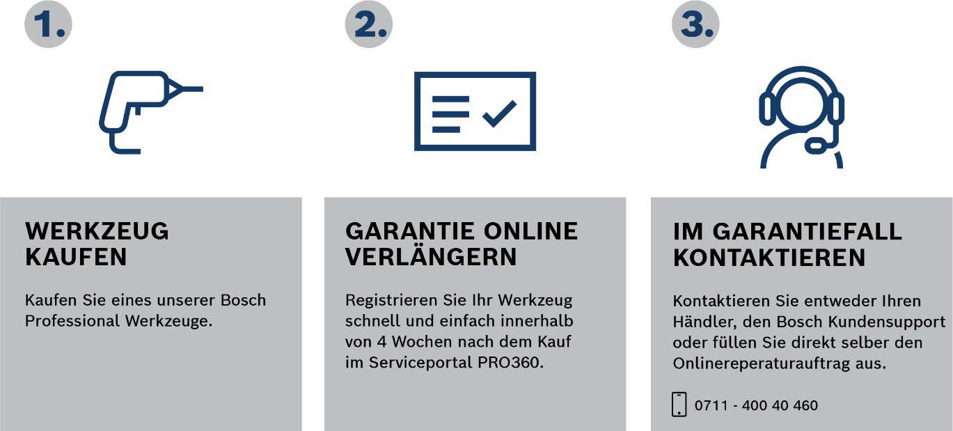 Schritte1-3png